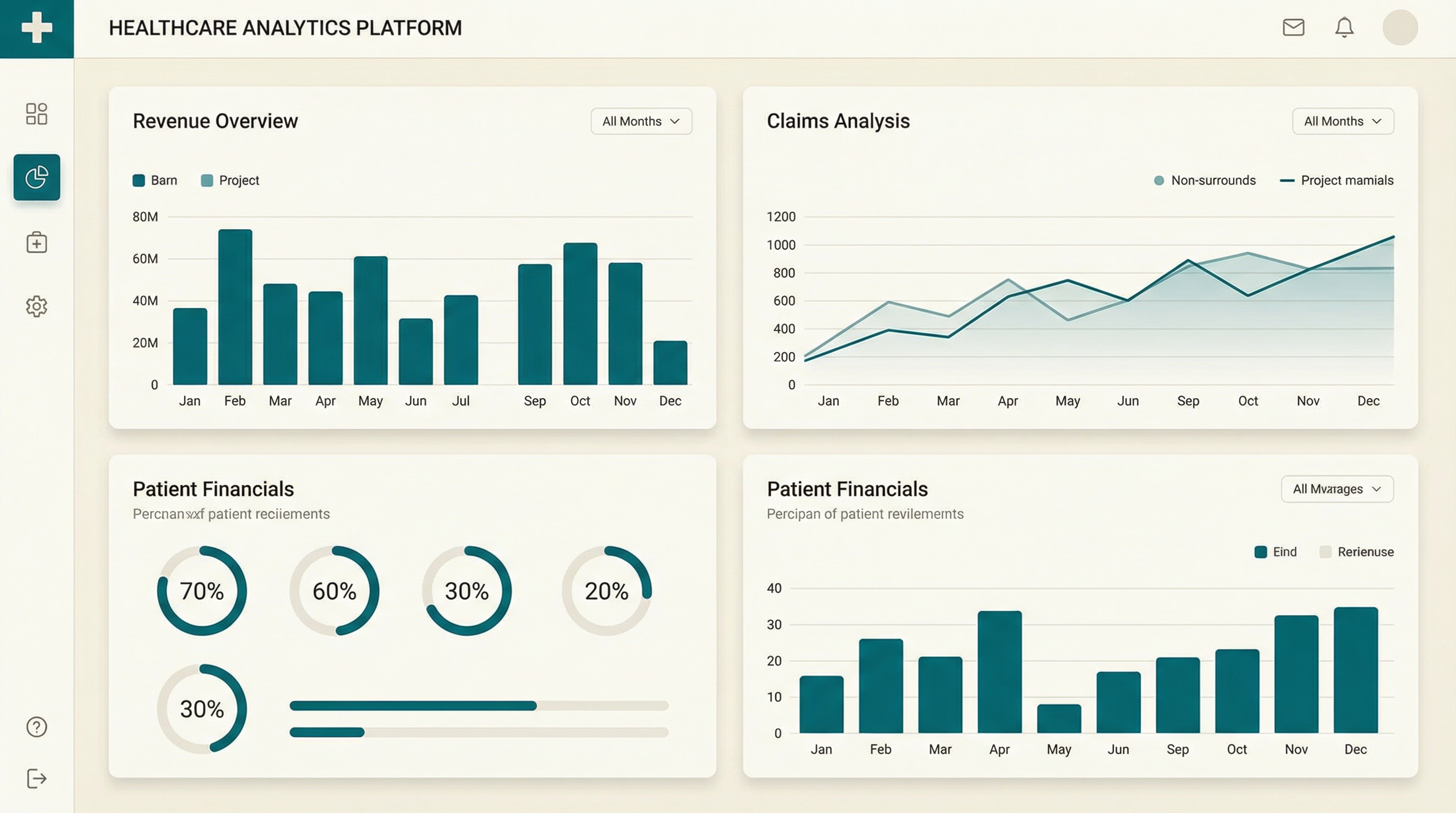 Smarter IDR Analytics Dashboard